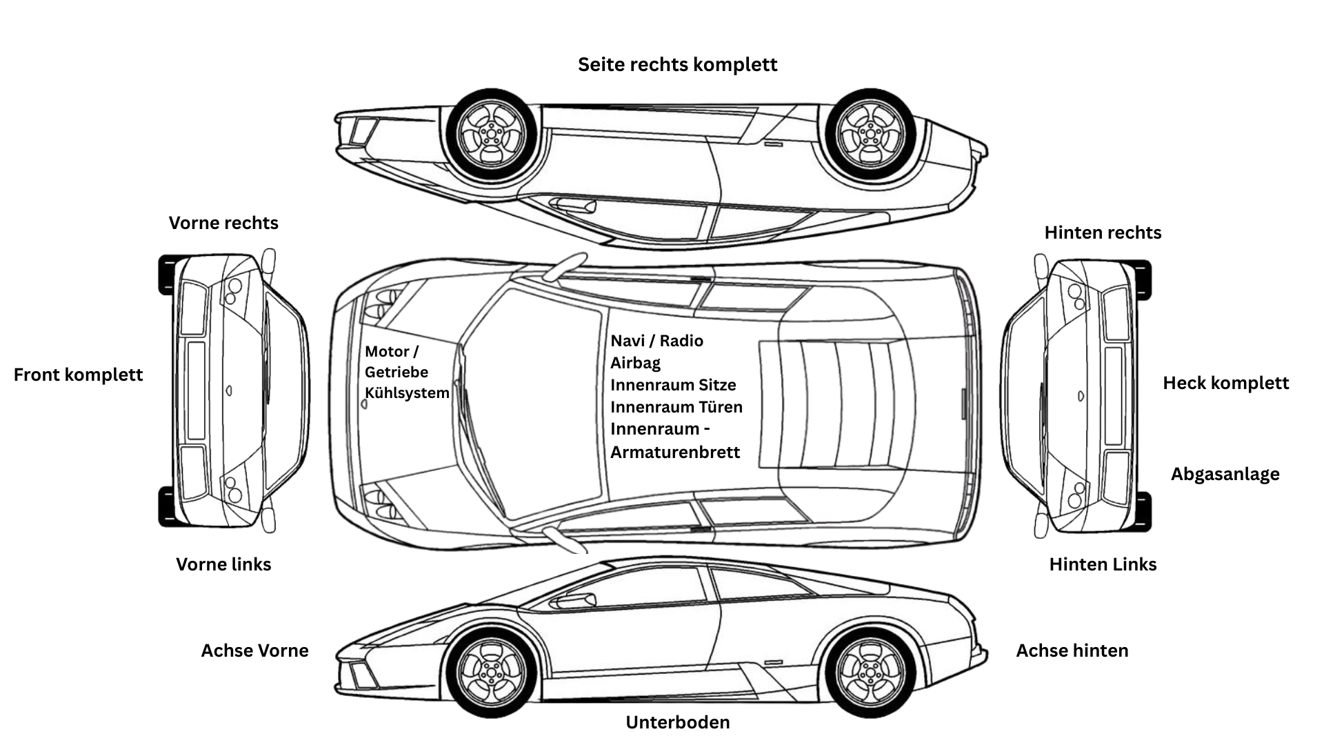 Beschädigungszonen am eigenen Fahrzeug